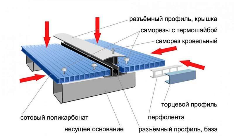 Клетъчен поликарбонат Поликарбонат