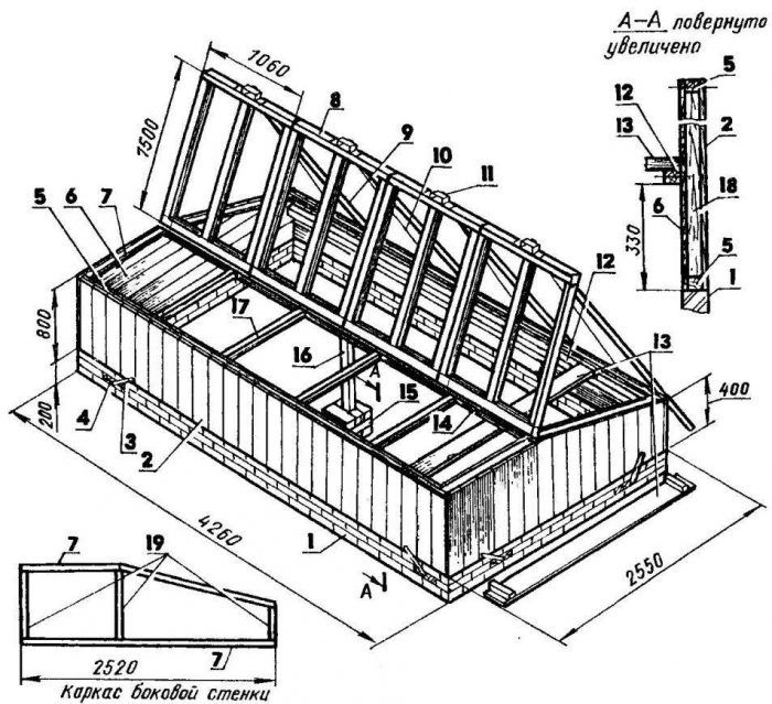 Двойни стени на оранжерията