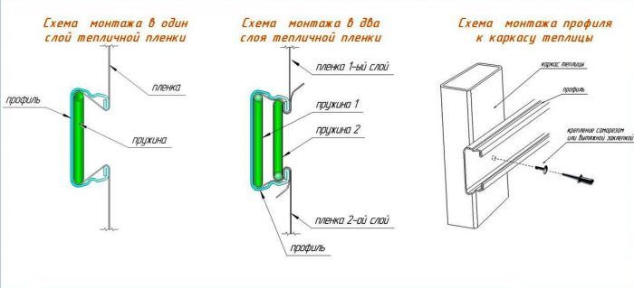 Σχέδιο ζιγκ-ζαγκ για κούμπωμα