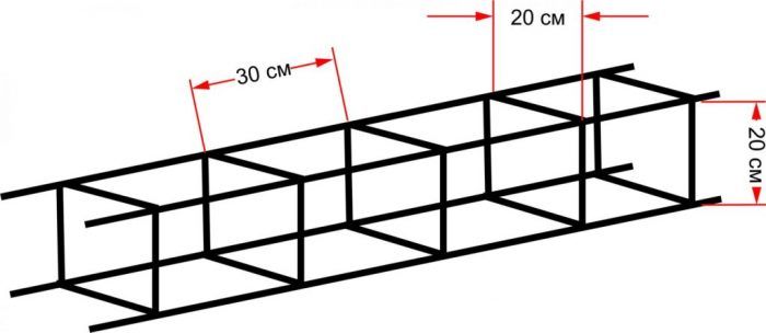 За лентов фундамент