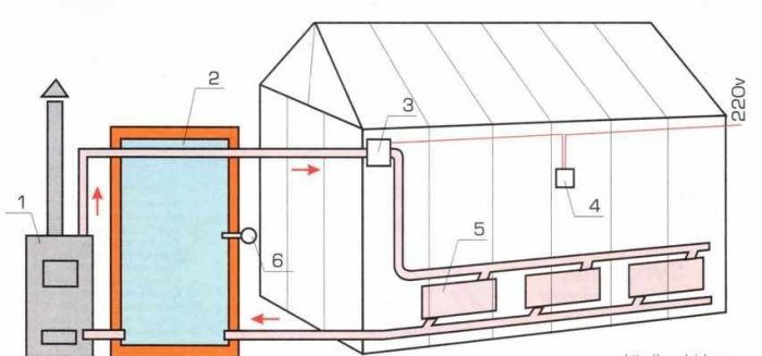 Схема на отопление с печка