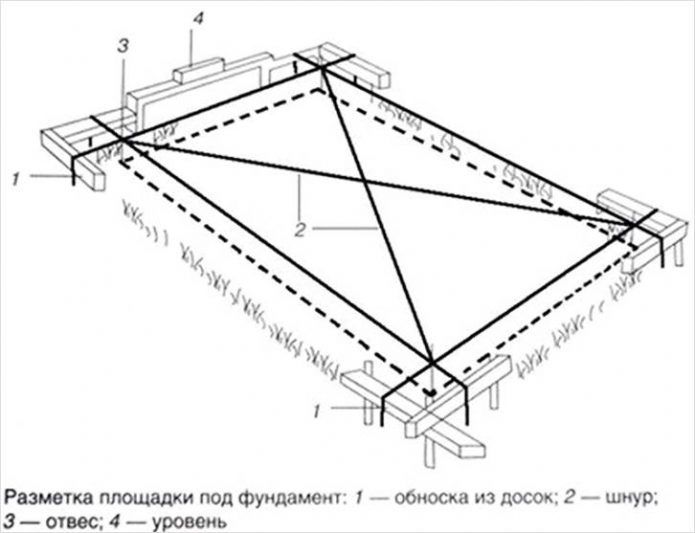 Маркиране на основата Чертеж на основата