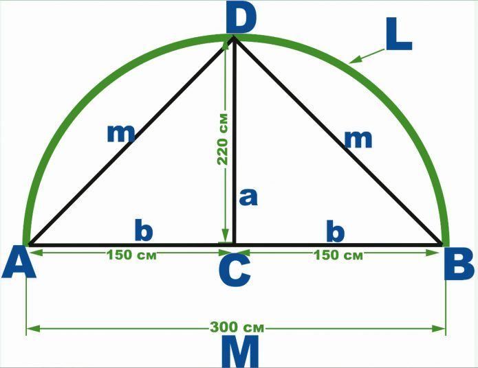 Изчисляване на материалите Изчисление