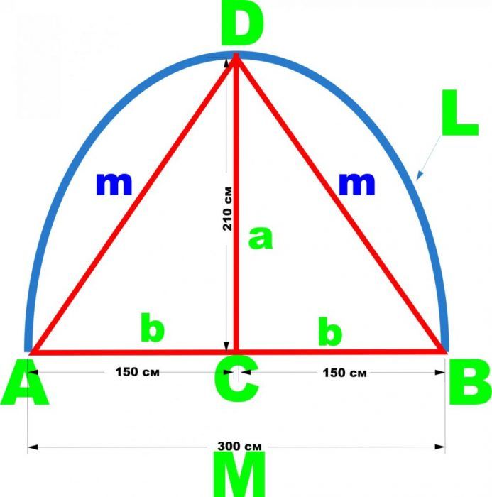 Изчисляване на хипотенузата