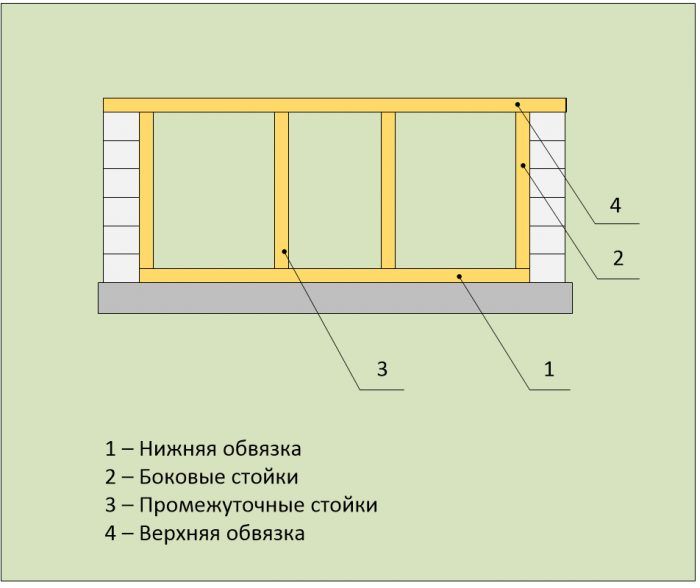 Рамка на южната стена