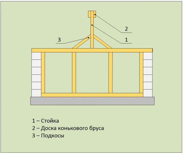 Греда на гребена