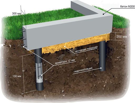 Основа от пилотно-решетъчна решетка Пилотен фундамент