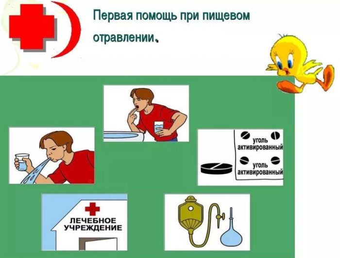 Първа помощ при отравяне